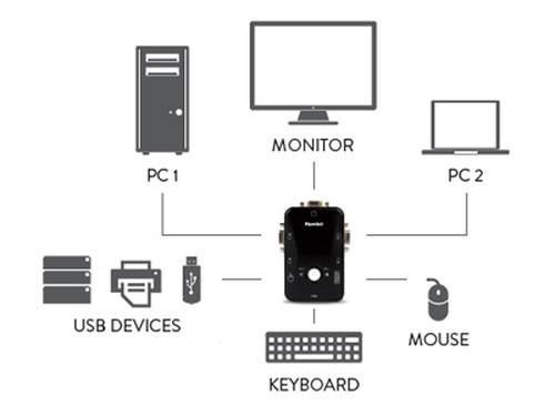 Hamlet KVM Smart Control Switch a 3 porte usb con 2 set di cavi KVM inclusi