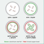 ITB - Value 10m UTP Cat.6, 10 m, Cat6, U/UTP (UTP), RJ-45, RJ-45