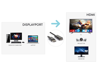 Cavo adattatore Hamlet XVCDP HDM18 Video Displayport Hdmi Black Black