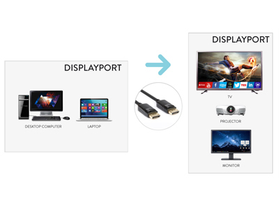 Cavo Displayport Hamlet XVCDP DP18 1.3