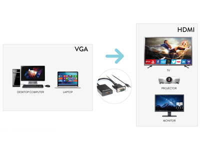 Adattatore video Hamlet XVAVGA HDMA Adapter Vga M a Hdmi F con Audio J