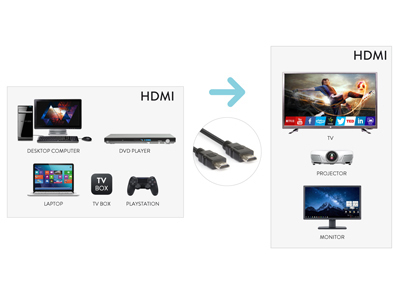 Cavo HDMI Hamlet XVCHDM HDM300 2.0 4K Black Black