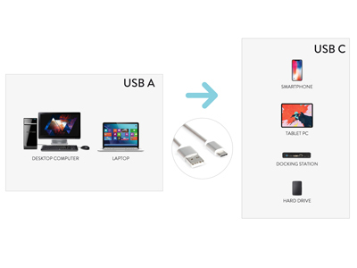 Cavo USB C Hamlet Cavo da USB C a USB A 2.0 M M XCU2A-UC-MM15