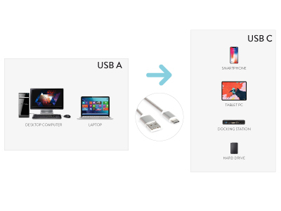 Cavo USB C Hamlet Cavo da USB C a USB A 2.0 M M XCU2A-UC-MM18