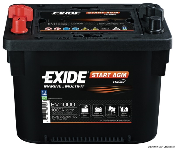 Batteria Maxxima x avviamento - 12.406.01