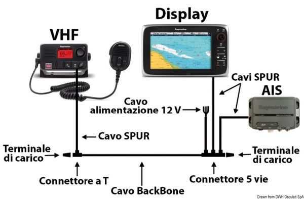 Cavo Backbone STNG da 9m - 29.602.08