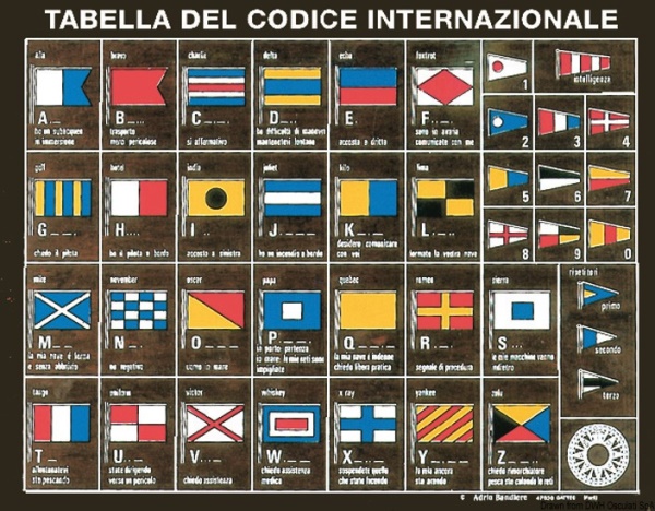 Tabella codice internazionale su legno - 35.452.89