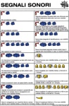 Osculati - Tabella adesiva segnali sonori