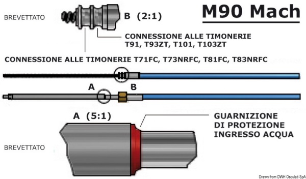 Cavo M90 Mach da 7' - 45.186.07